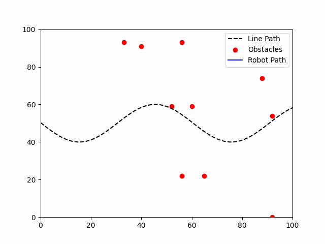 Line Follower Animation 9